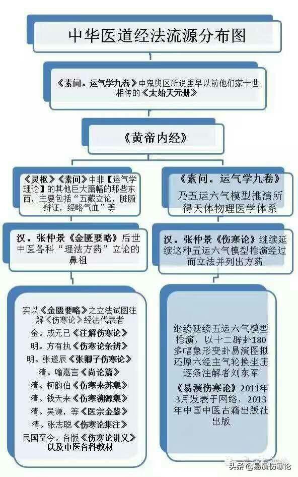 医圣是谁（唐朝医圣是谁）