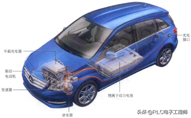 新能源(新能源电池)